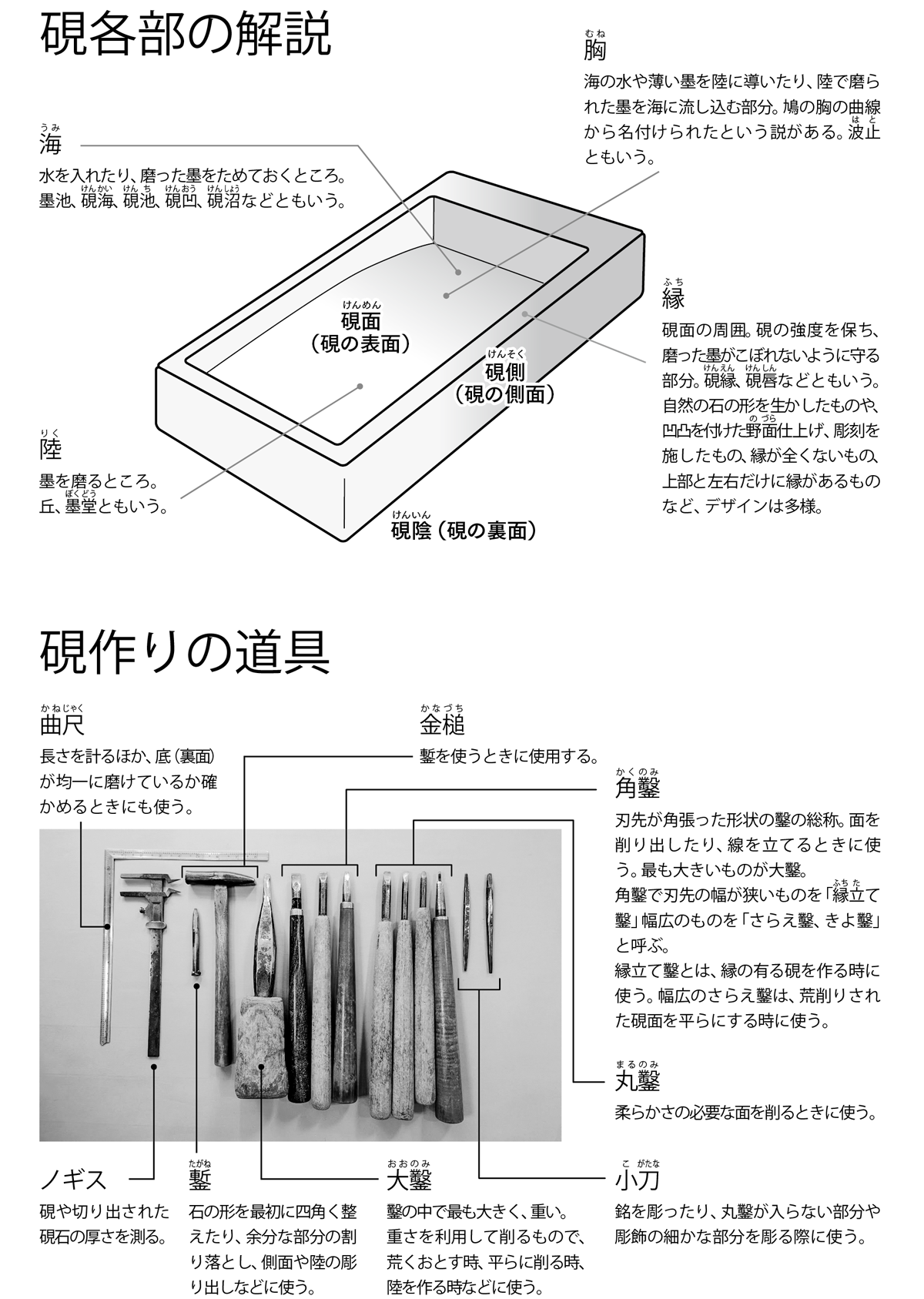 硯の名称と道具.png